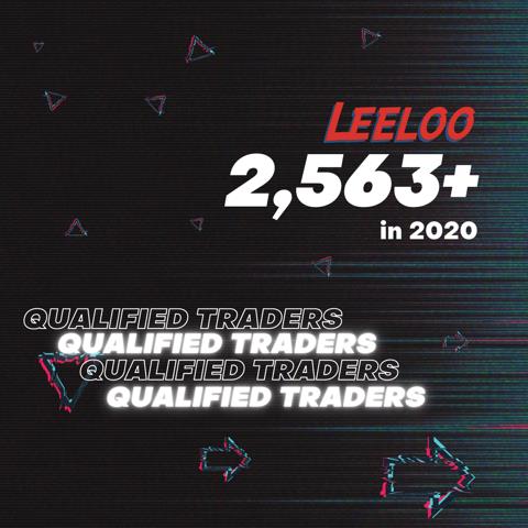 2563 traders qualified with Leeloo in 2020