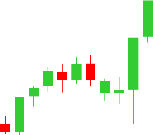 Winning trades with Leeloo